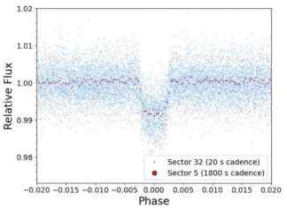 Discovery of Giant Brown Dwarf in Space: What We Know news-19082024-234750
