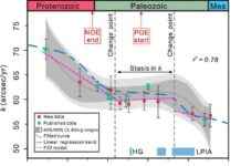 Earth’s Rotation History: Deceleration in Staircase Pattern news-21082024-173245