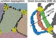 Exploring Atom Meeting Points: Uncovering New Materials for Extreme Conditions news-17102024-160810