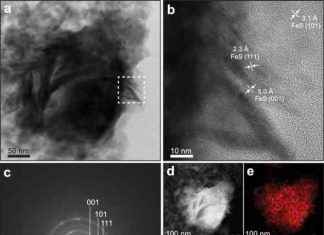 Iron Sulfide-Catalyzed CO2 Reduction in Hot Springs – Nature Communications ron-sulfide-catalyzed-co2-reduction-in-hot-springs-nature-communications